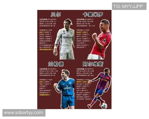 全球足球最强球星排名 谁才是足坛真正的王者和传奇人物